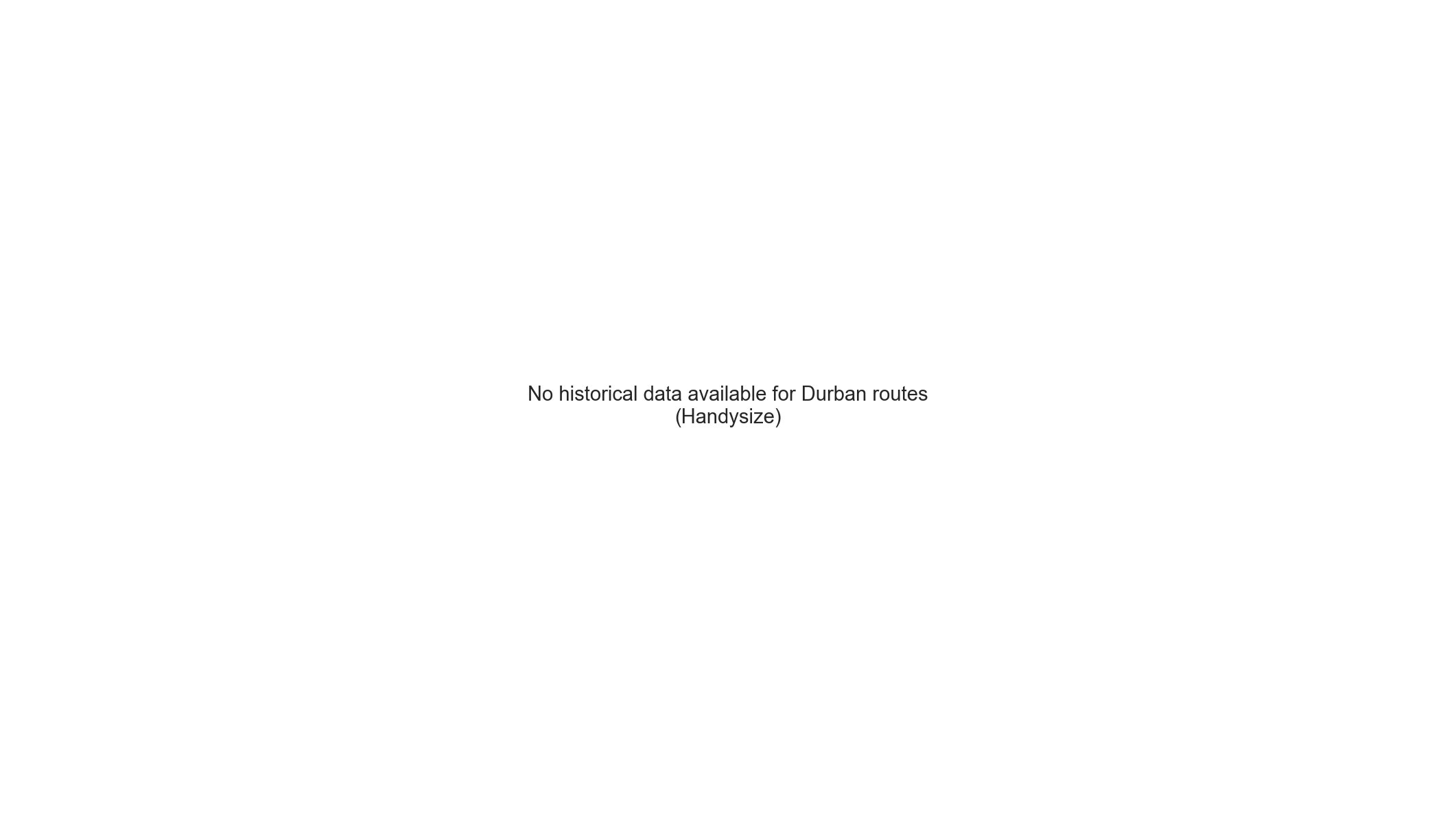 Durban Historical Routes