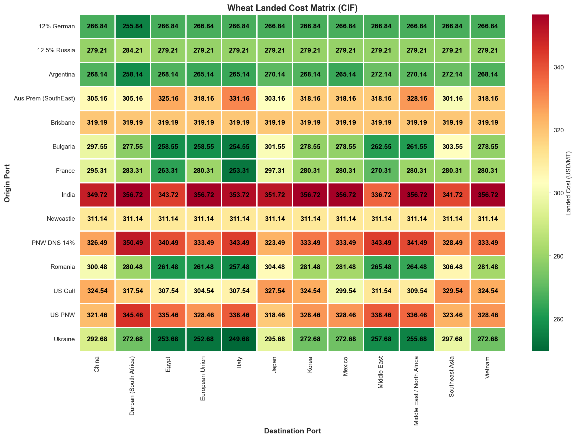 Landed Costs