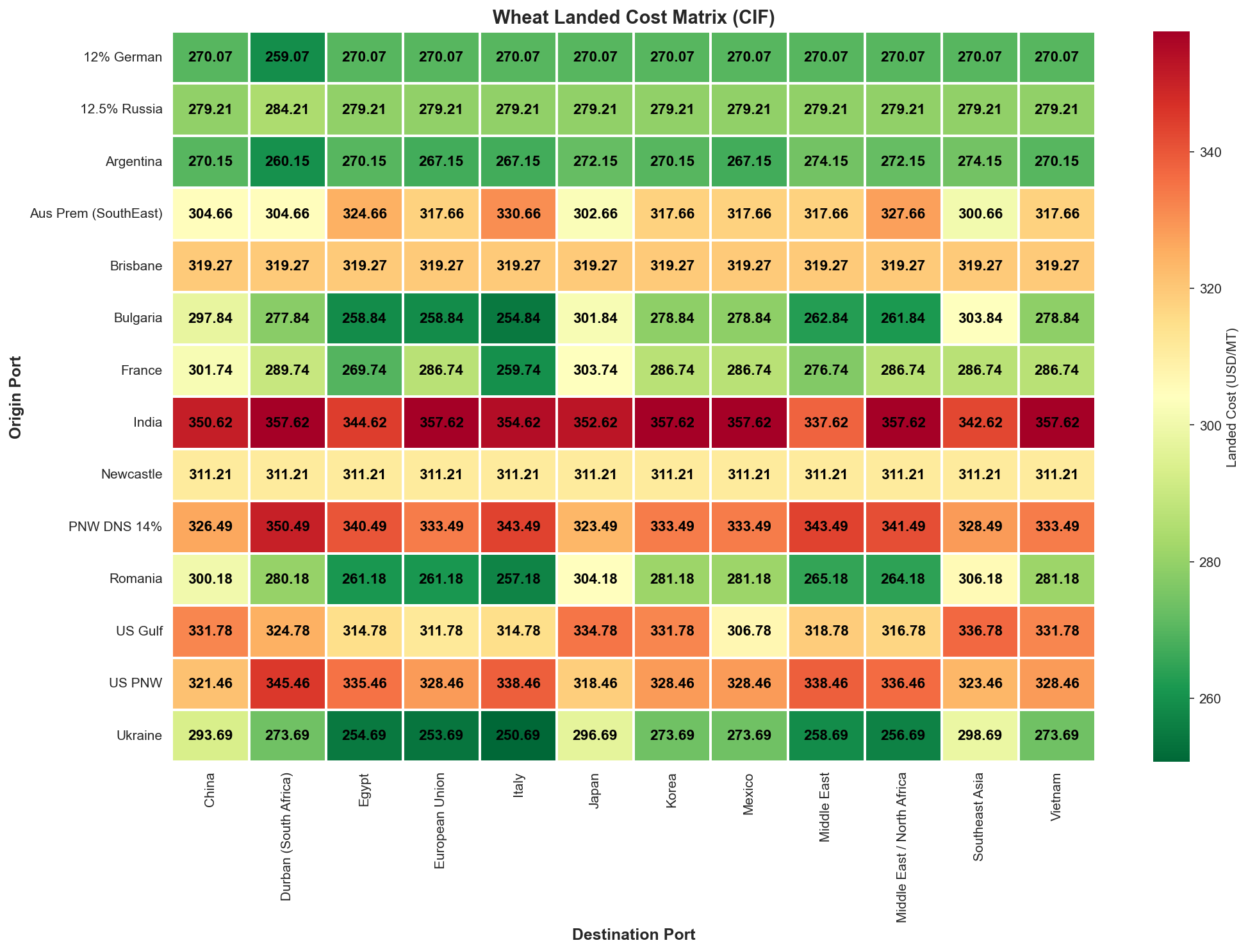 Landed Costs