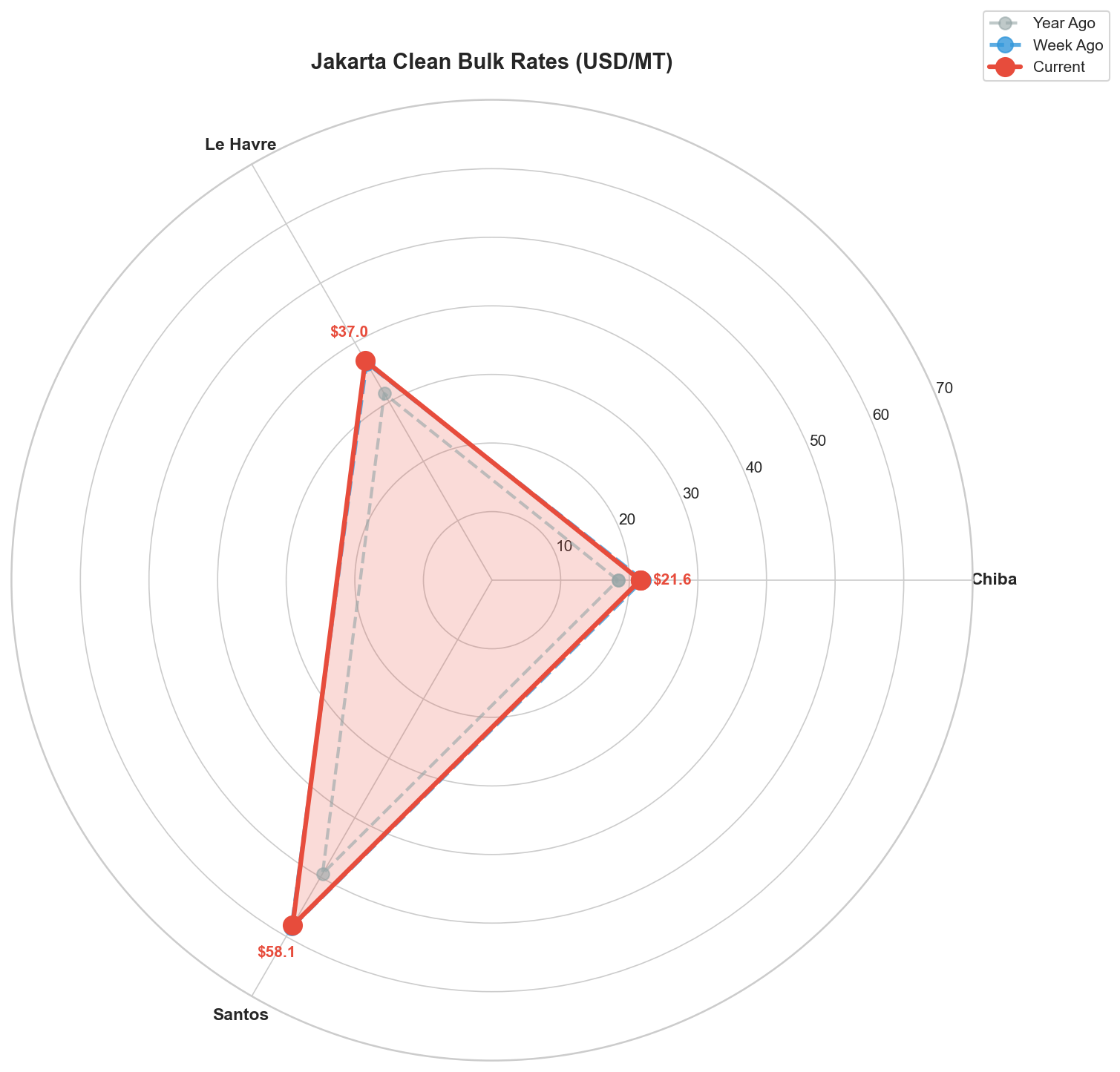 Jakarta Clean Bulk Rates