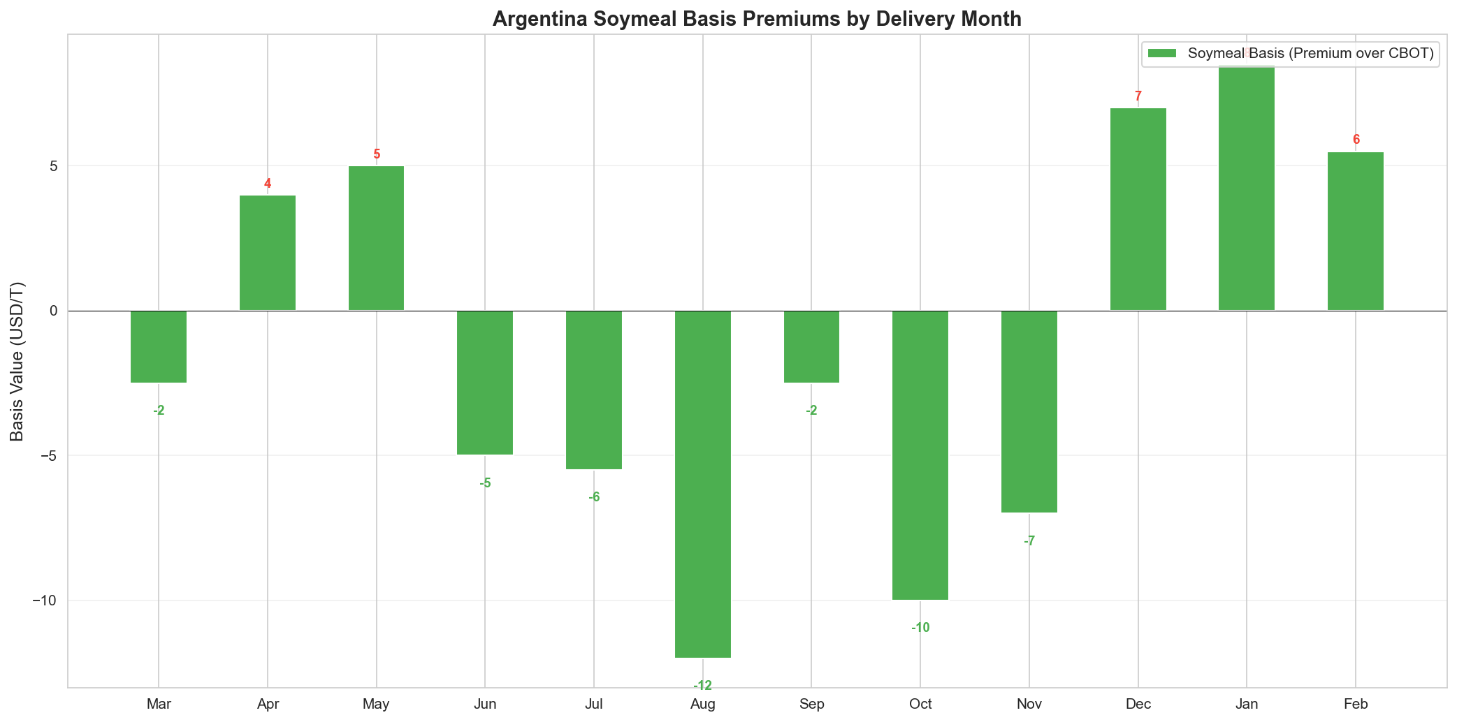 Argentina Basis