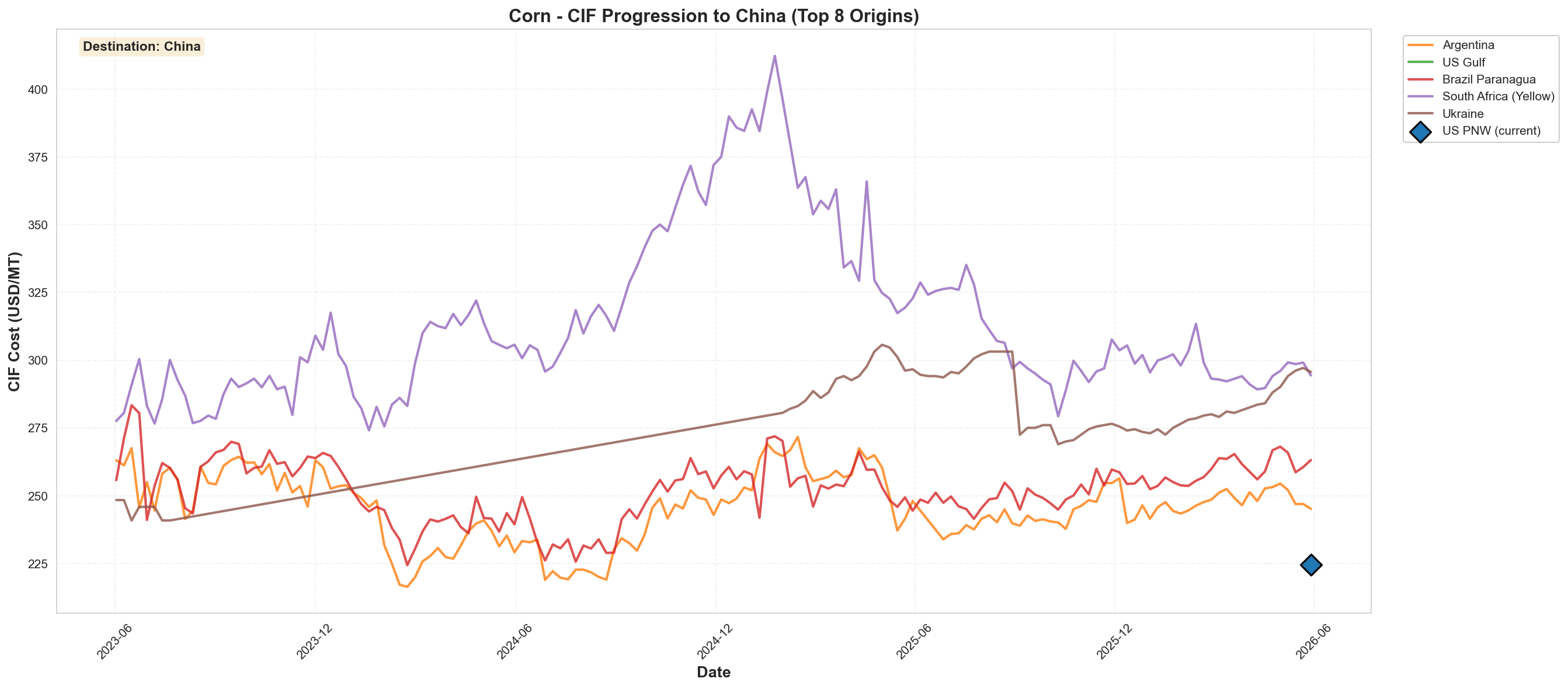 CIF Progression