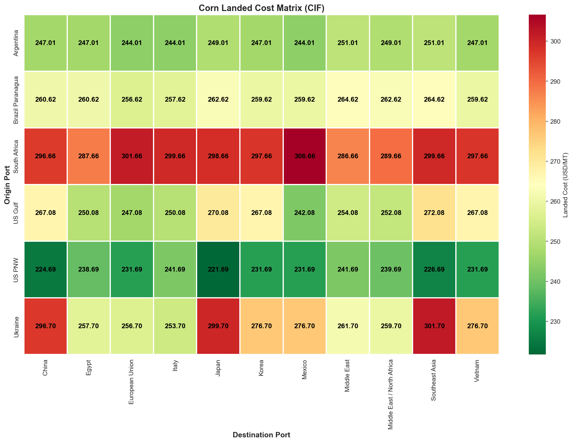 Landed Costs