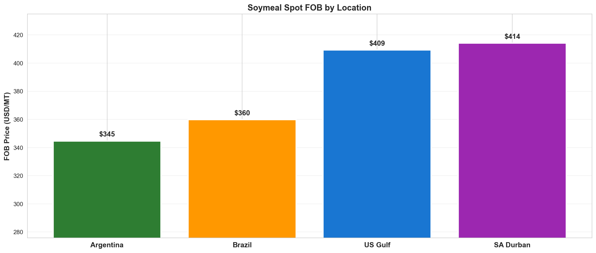 Soymeal FOB