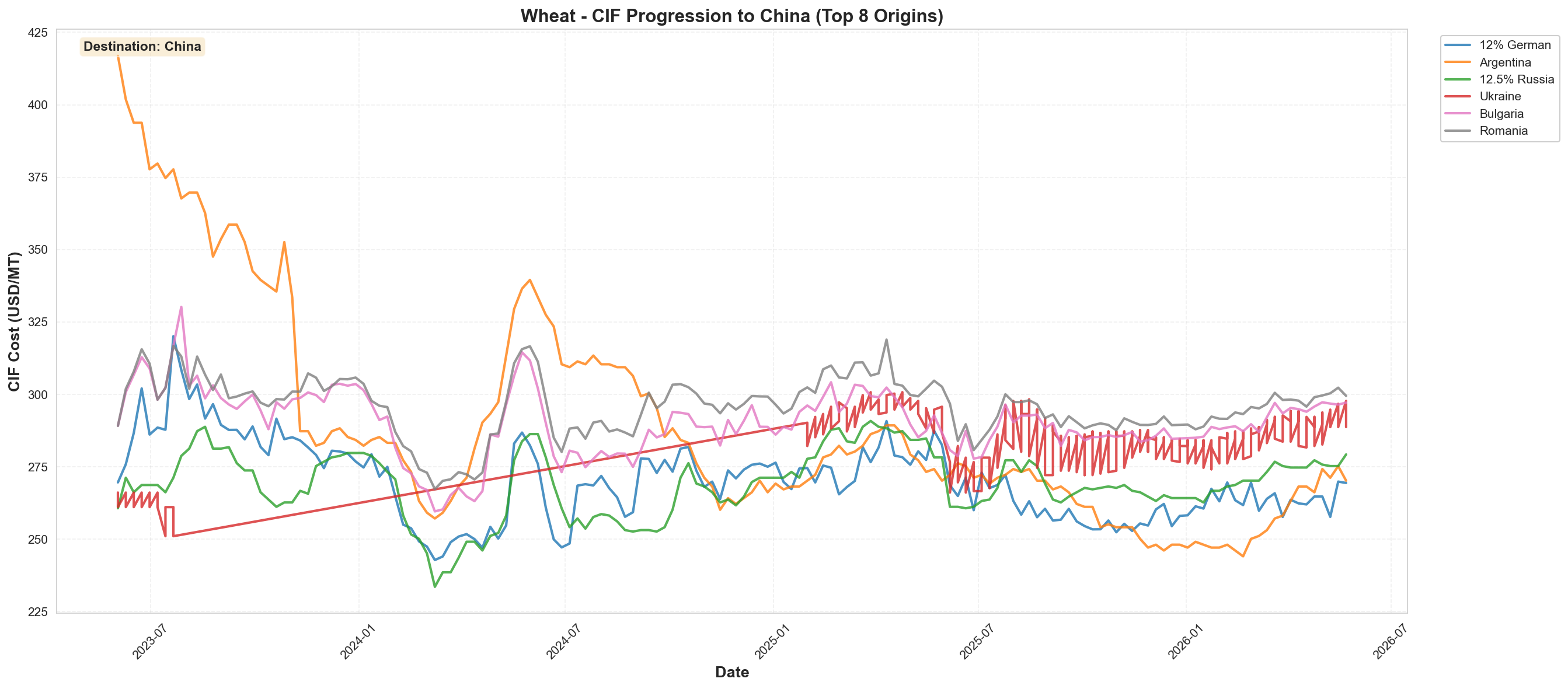 CIF Progression