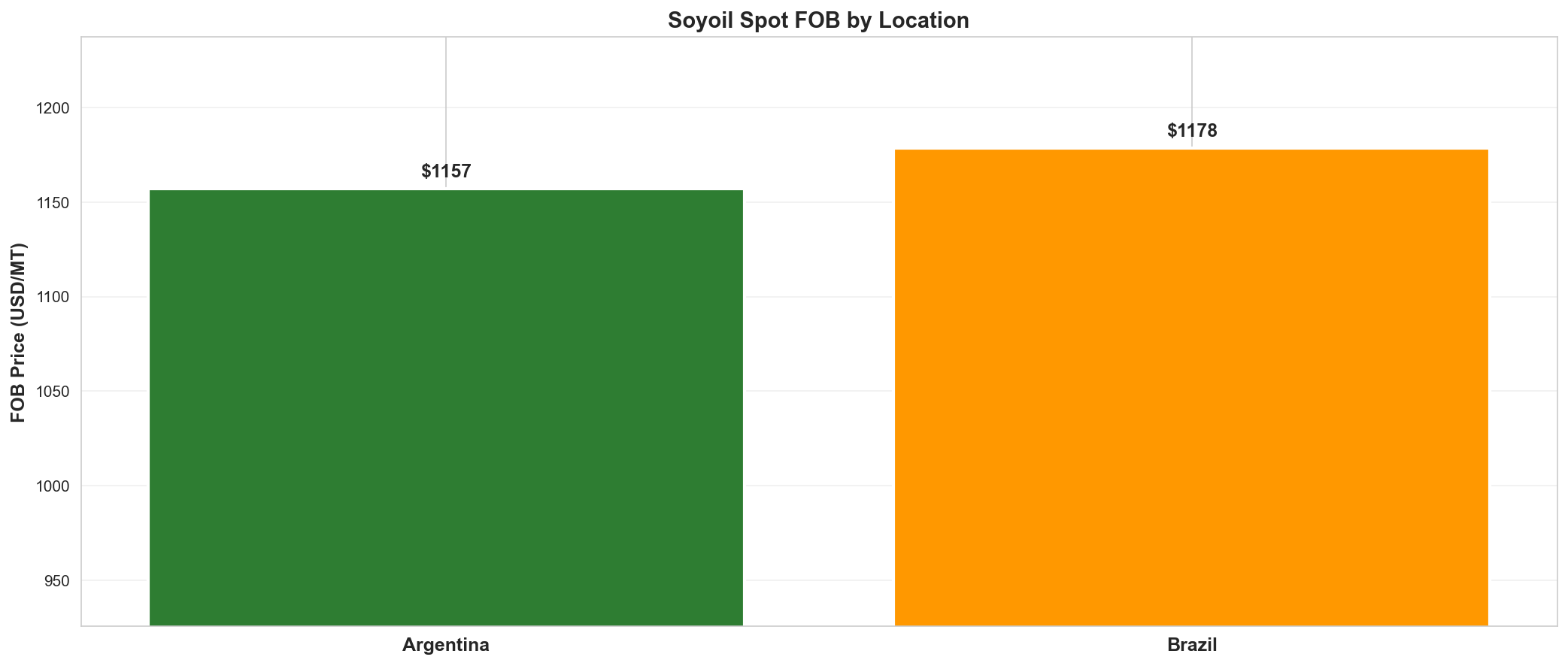 Soyoil FOB
