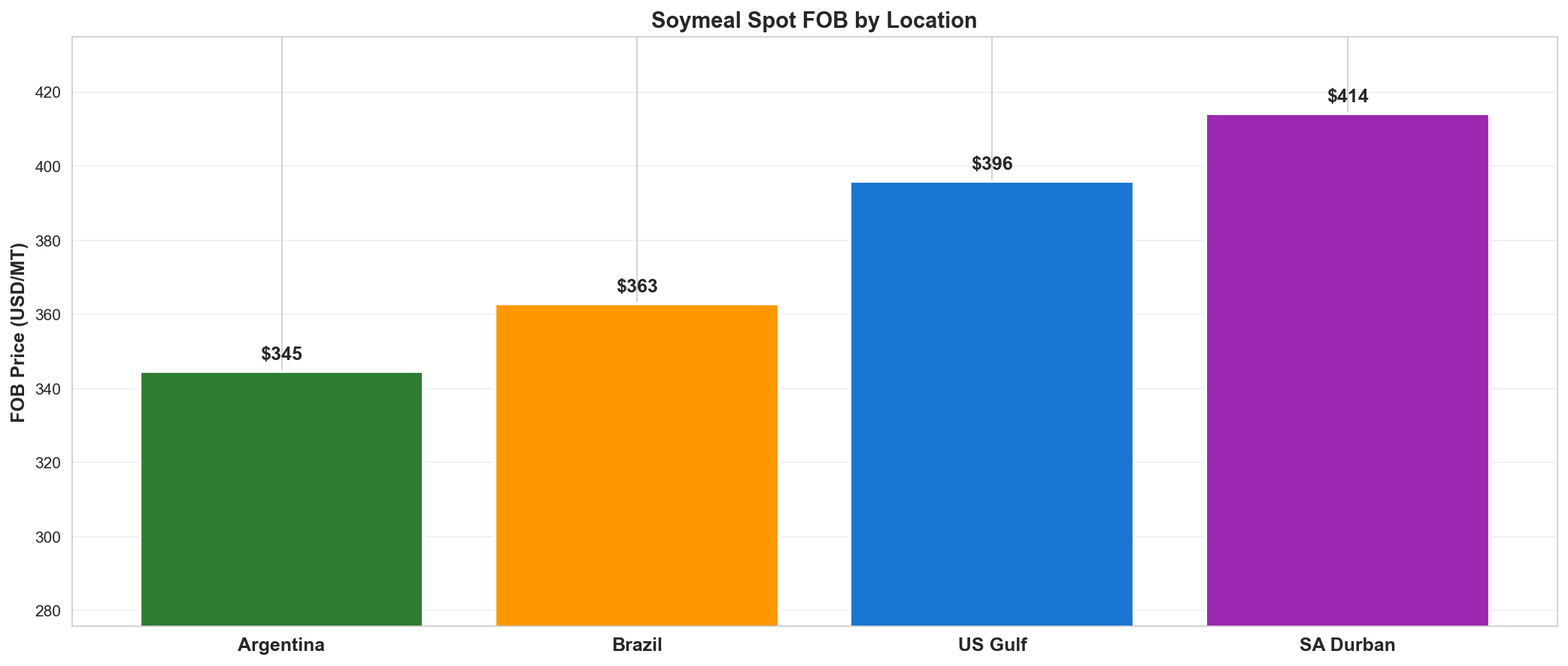 Soymeal FOB