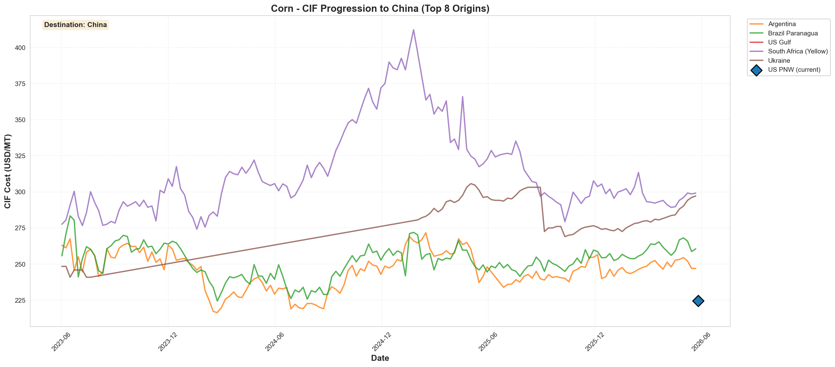 CIF Progression